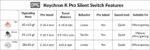 Keychron Silent K Pro Switches - Red (110pcs) G6 - Image 3