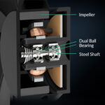 Arctic Freezer 8A CO – CPU Cooler AMD AM5, AM4, Direct touch dual 12cm Pressure Dual Ball Bearing - Image 2