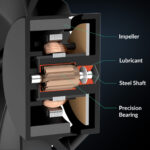 Arctic Freezer 8i – CPU Cooler for LGA1851, LGA1700, Direct touch, dual 12cm Pressure Fan push - Image 2