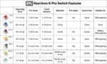 Keychron K Pro Switches - Mint (110pcs) G149 - Image 2
