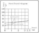 Kailh Super Speed Switch-Silver (110pcs) G142 - Image 4